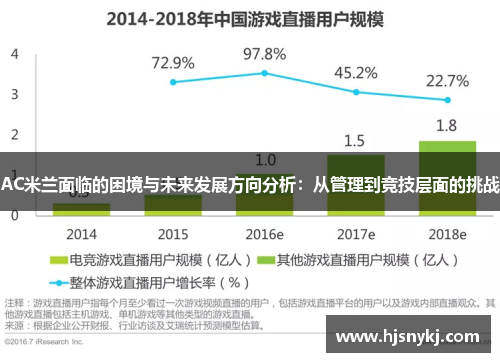 AC米兰面临的困境与未来发展方向分析：从管理到竞技层面的挑战