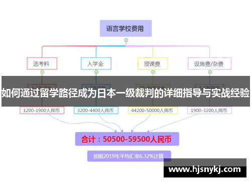 如何通过留学路径成为日本一级裁判的详细指导与实战经验