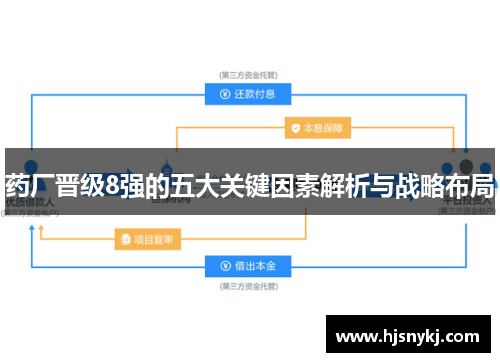 药厂晋级8强的五大关键因素解析与战略布局